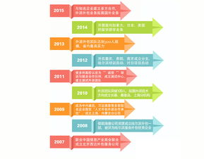 多方戰(zhàn)略 軟件外包服務(wù)的競爭優(yōu)勢(shì)與實(shí)施路徑